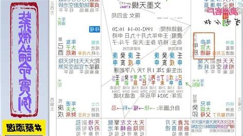 紫微斗數 買房